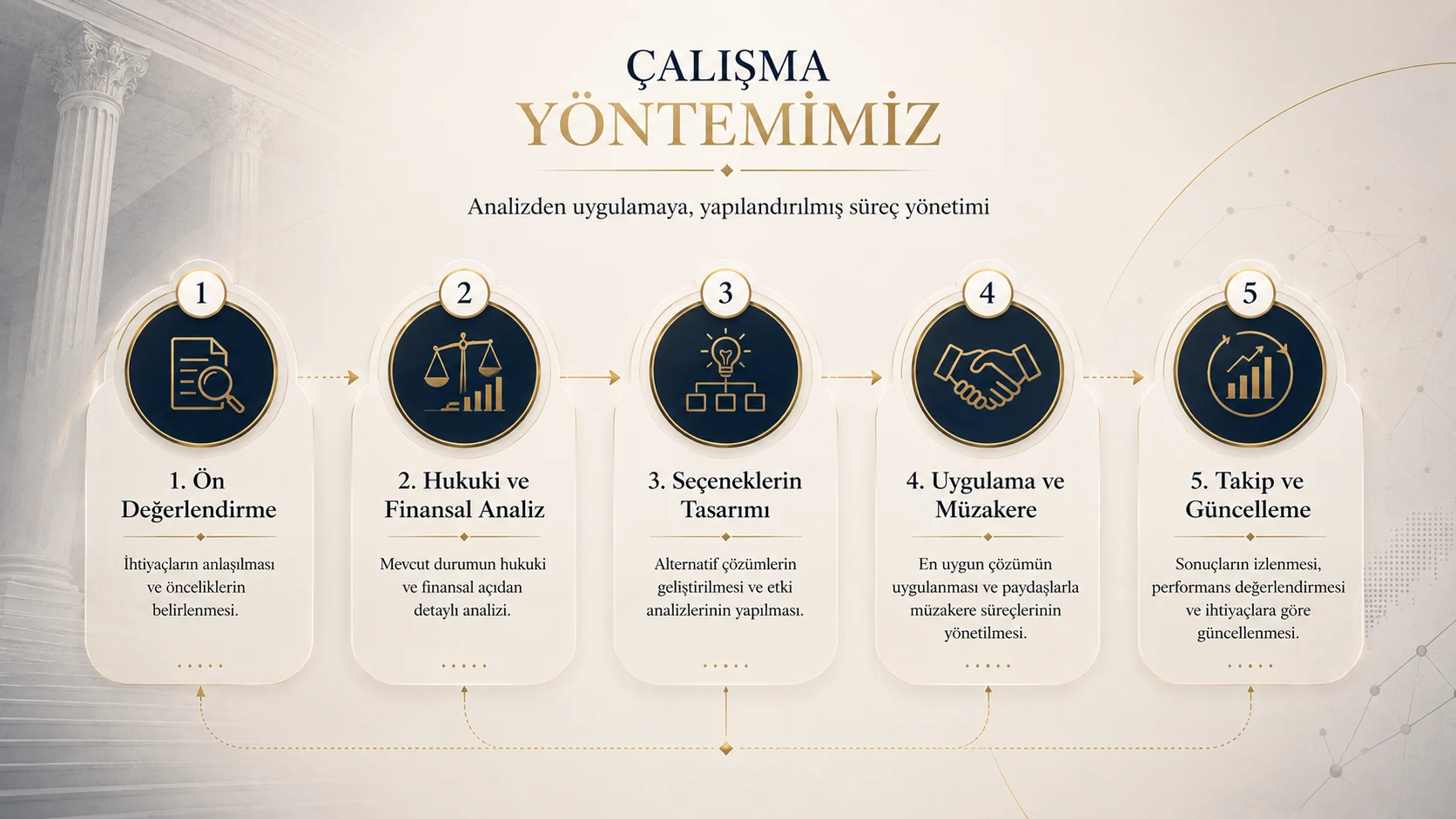 Sentez Partners çalışma yöntemi